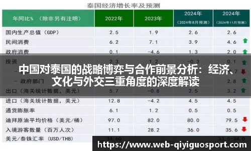 中国对泰国的战略博弈与合作前景分析：经济、文化与外交三重角度的深度解读